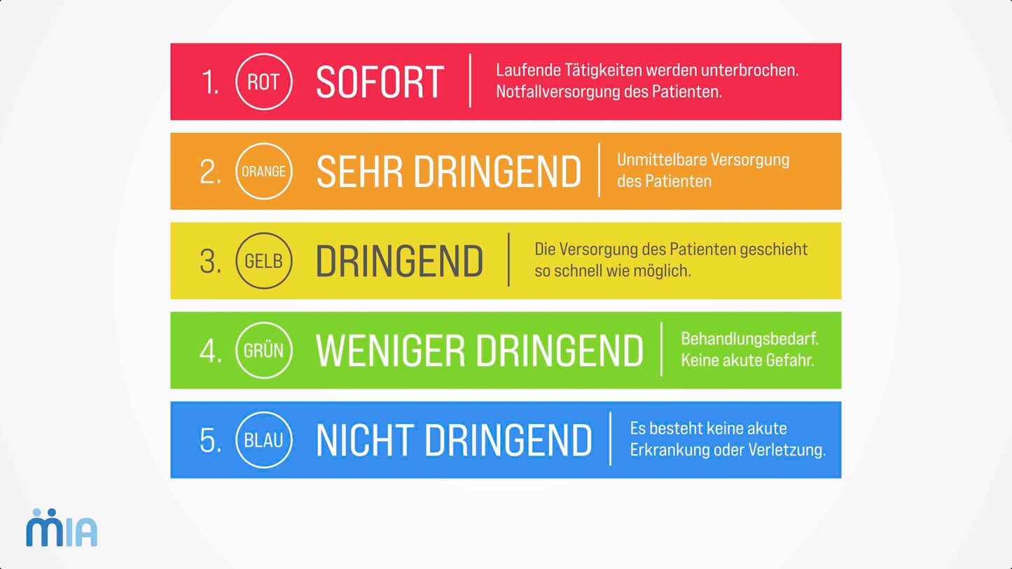 Multilinguales Triage Video für Notaufnahmen – Download für Wartebereiche